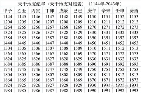 天干地支 日期